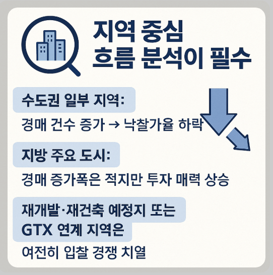 2025년 부동산 흐름을 나타내는 관련 이미지