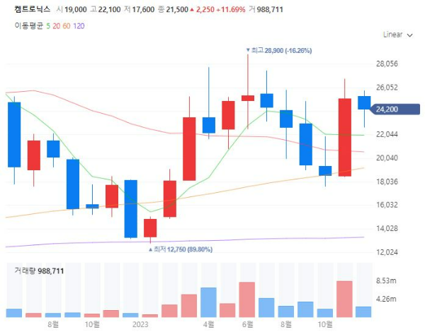 UTG관련주대장주수혜주TOP5_켐트로닉스