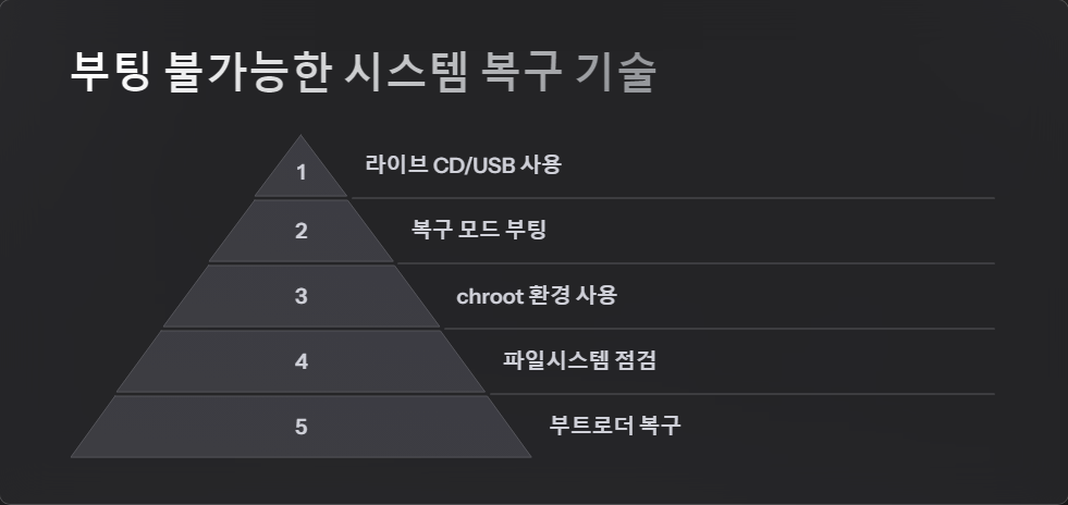 시스템복구