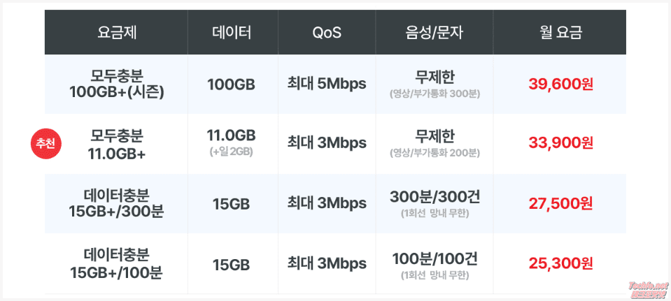 KT 스카이라이프 무제한 요금제