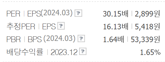 주식가치투자, 주식으로돈벌기, 주식투자공부방법, 주식투자방법, 워렌버핏투자방법, 가치투자, 가치투자공부방법