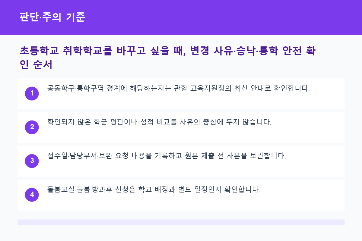 초등학교 취학학교를 바꾸고 싶을 때, 변경 사유·승낙·통학 안전 확인 순서 판단·주의 기준 정보 이미지