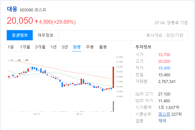 대웅-일봉