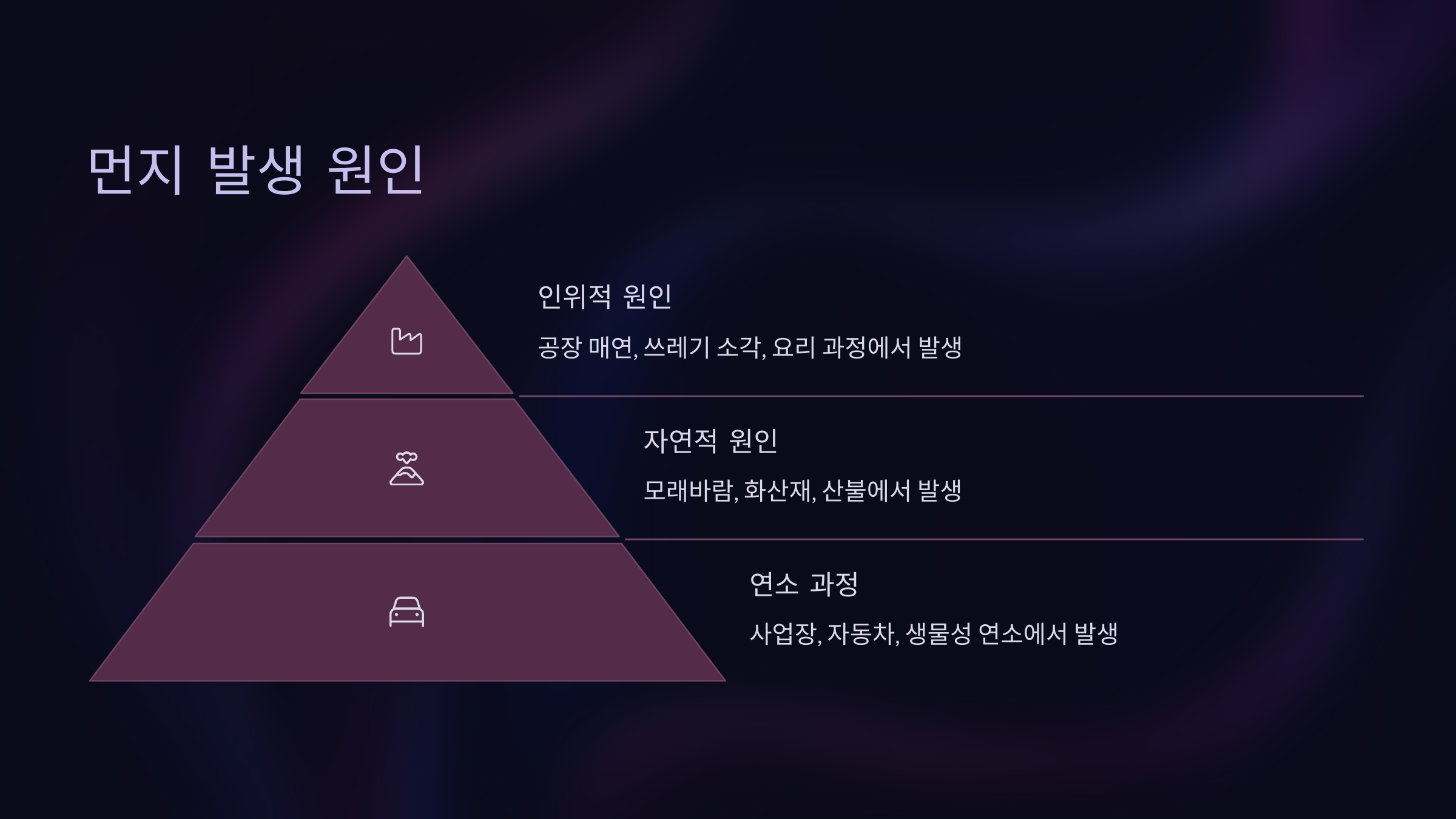 먼지 발생 원인