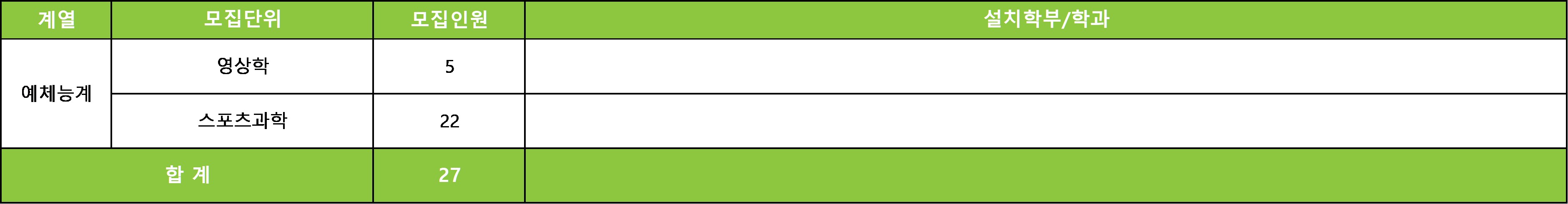 성균관대학교 수시 모집
