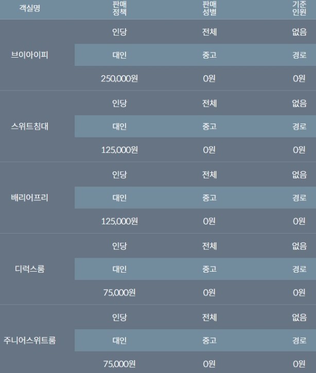 목포에서 제주도 배편 요금(퀸제누비아)