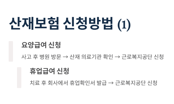 산재보험 신청방법: 어떻게 신청하나요?