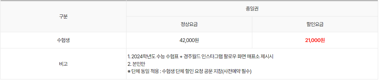 2024-수능-수험생-할인-혜택-경주월드-1일권-할인가격