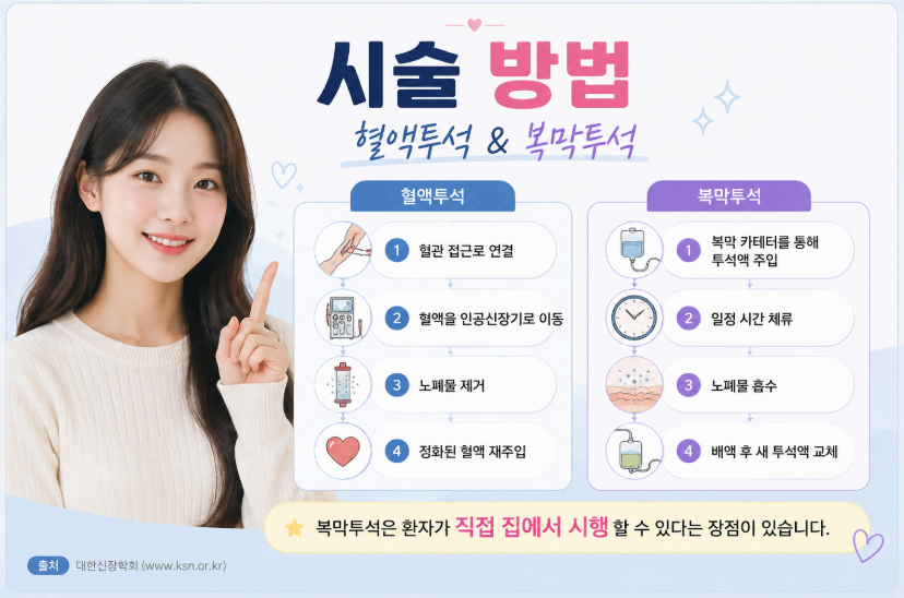 혈액투석 시술방법 이미지사진