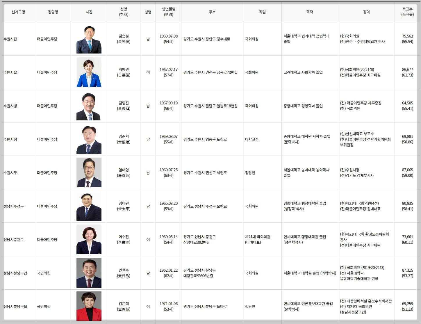 국회의원 당선인