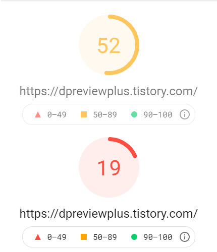 이 블로그의 속도