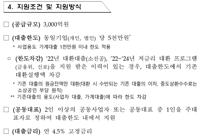 소상공인 대환대출 지원방식 및 조건