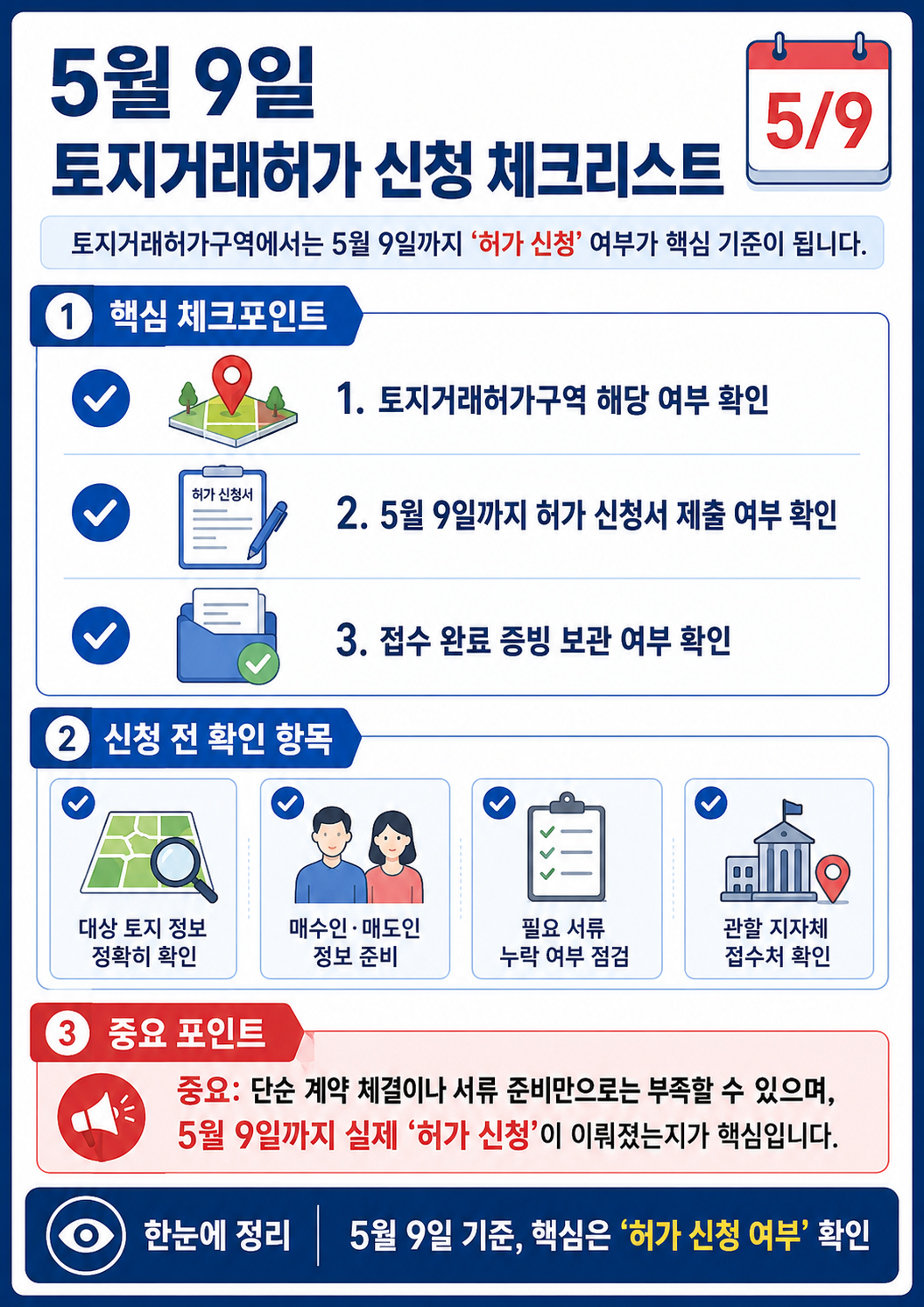 5월 9일 토지거래허가 신청 체크리스트