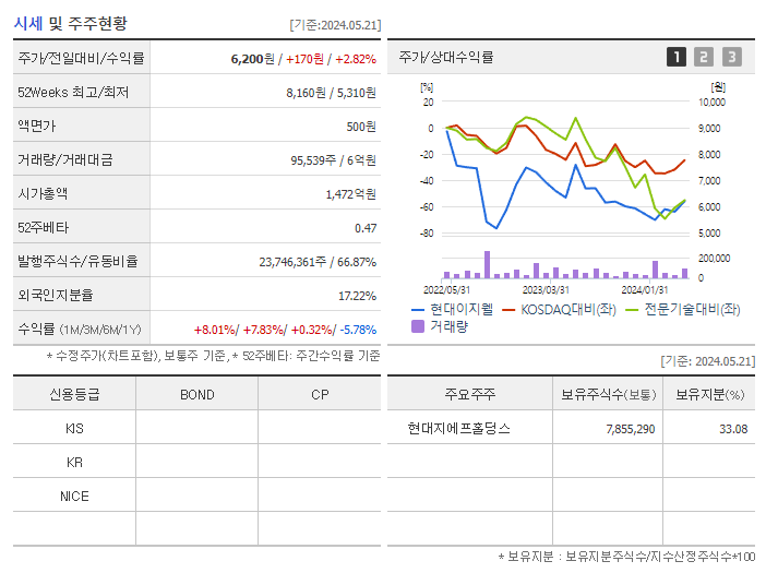 현대이지웰_기업개요