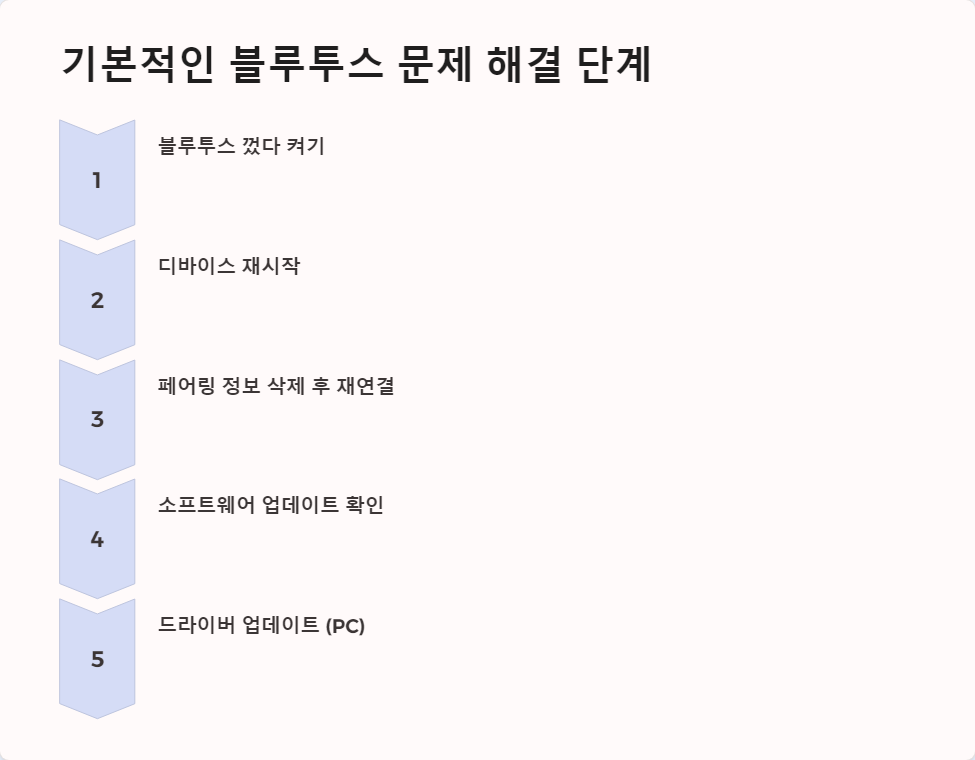 갤럭시
