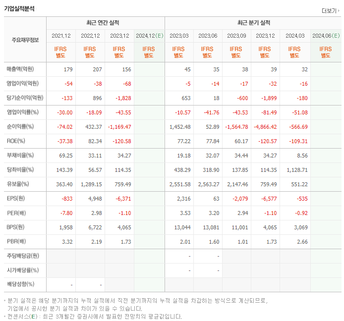 리튬포어스_실적