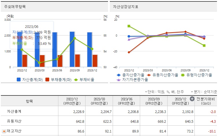 대양제지 재무지표
