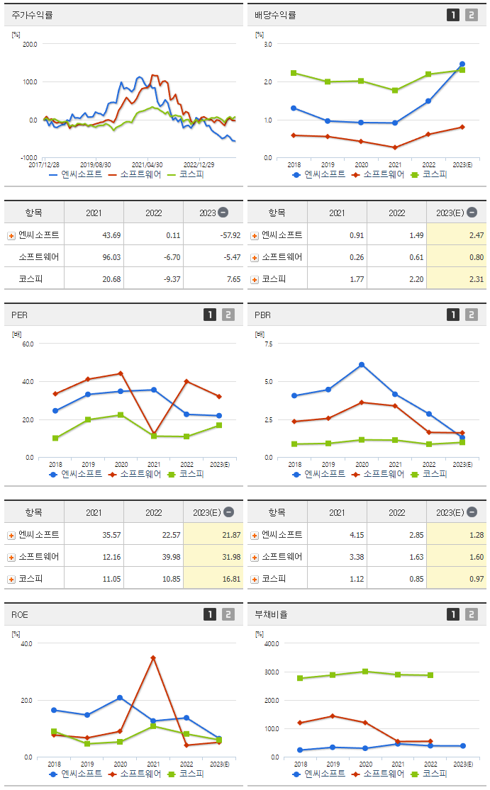 엔씨소프트_섹터분석