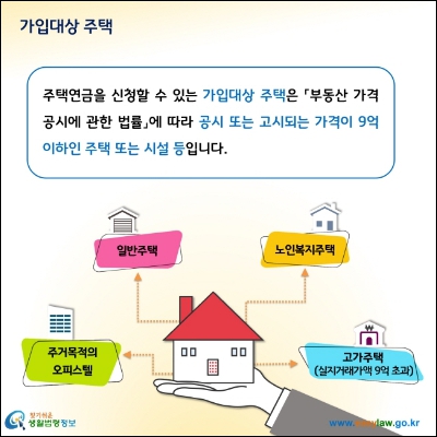 주택연금 가입조건 주택대상