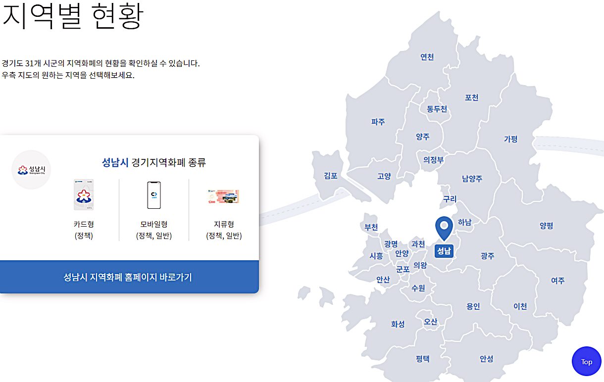 경기지역화폐-지역별현황
