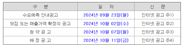 한켐-수요예측-일정