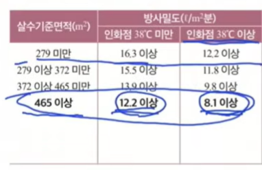 살수기준면적