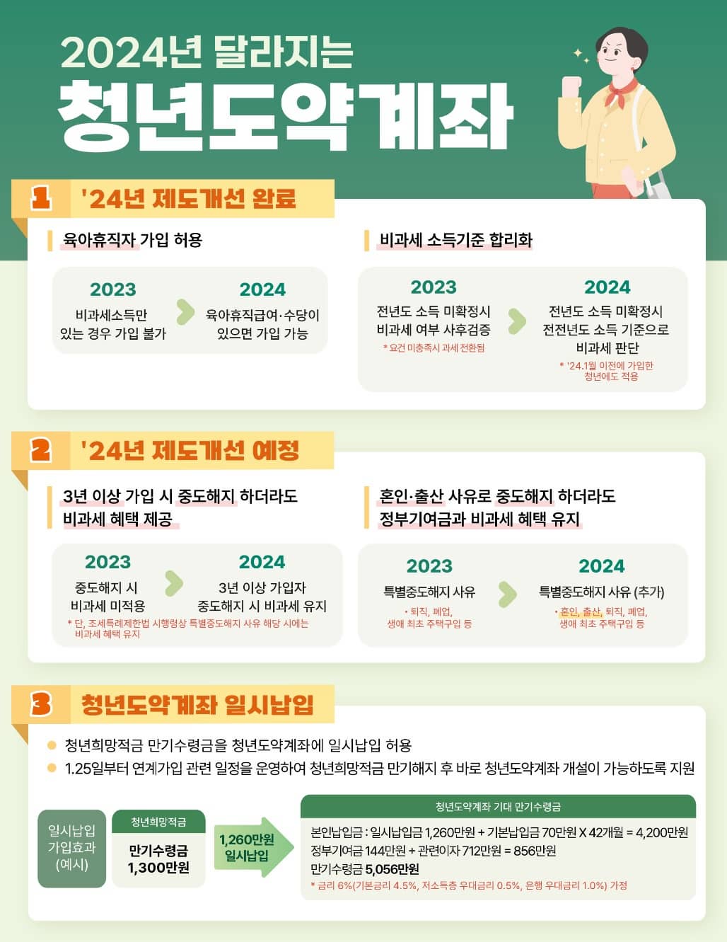 2024년 달라지는 청년도약계좌