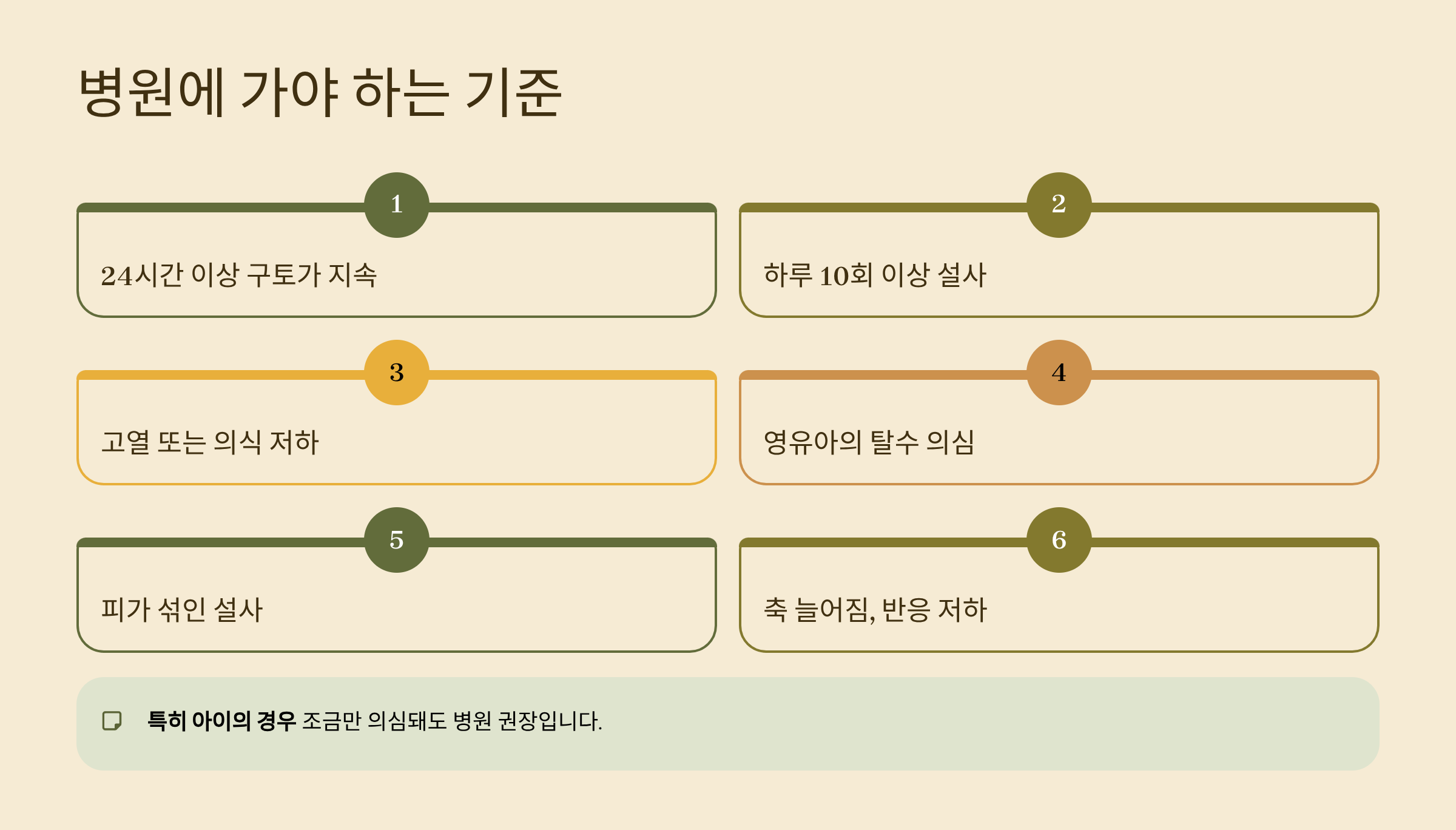 노로 바이러스 장염 병원에 가야하는 기준