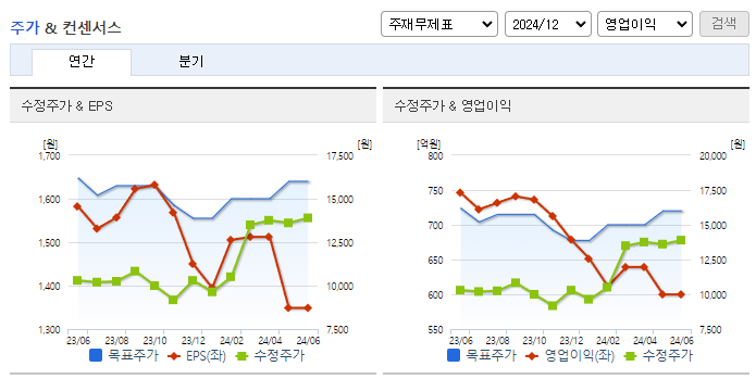 에코마케팅_컨센서스