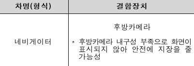 자동차 리콜 조회 대상 확인 방법
