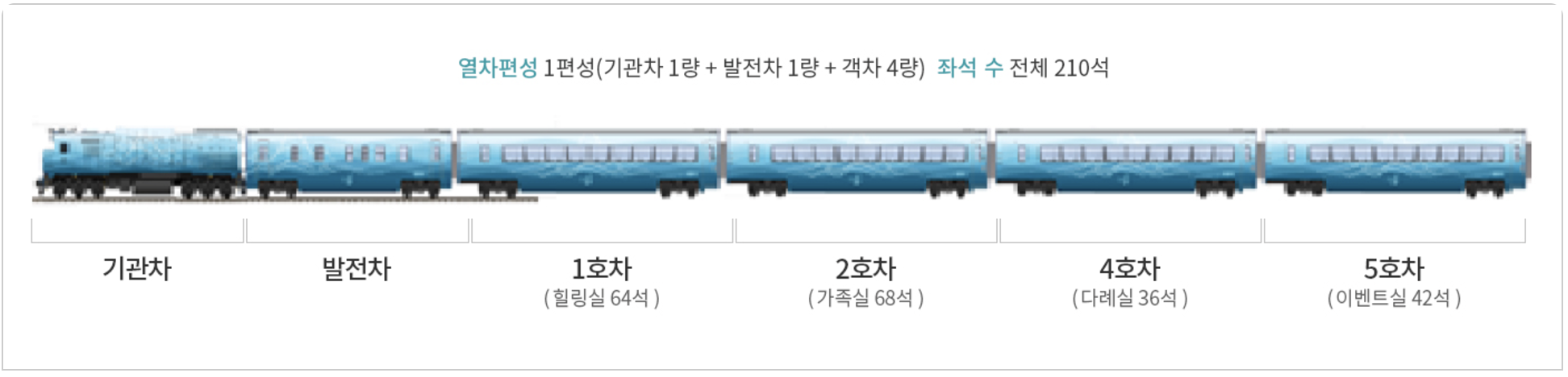남도해양열차 객실정보