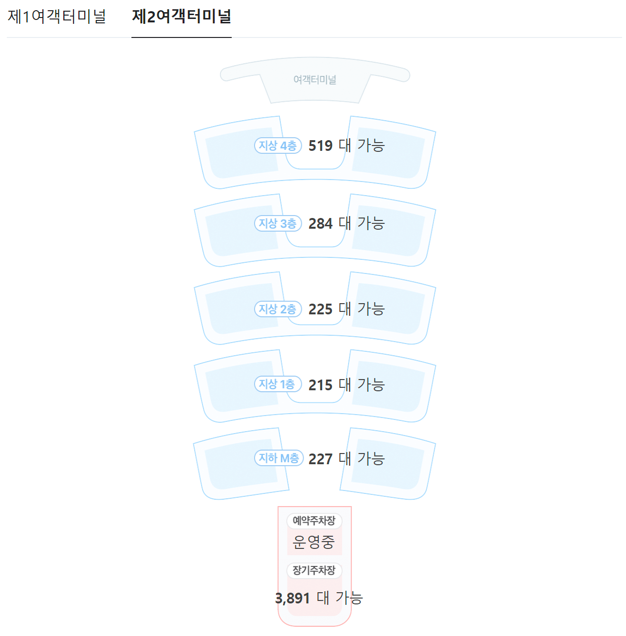 인천국제공항 주차대행 공식업체