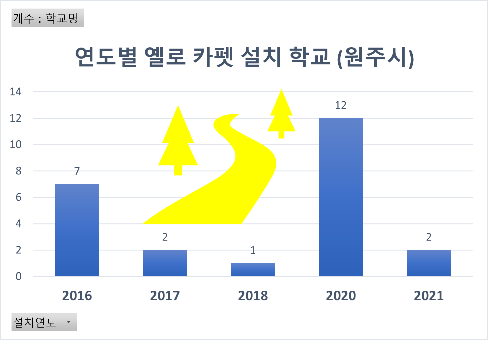 원주시_옐로카펫