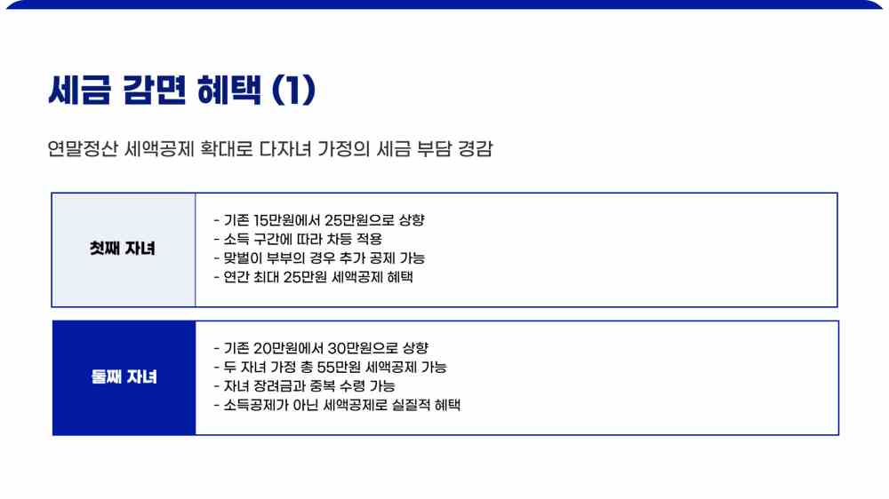 2자녀 다자녀 혜택