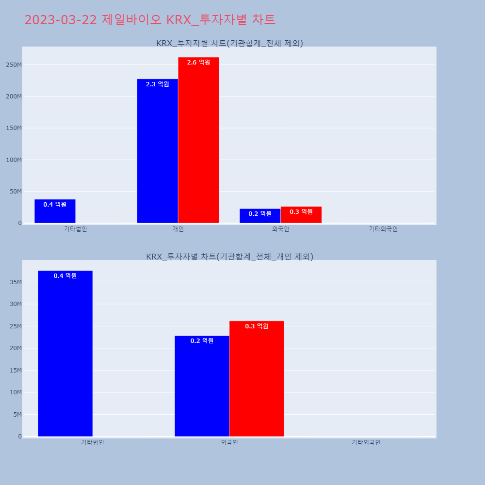 제일바이오_KRX_투자자별_차트
