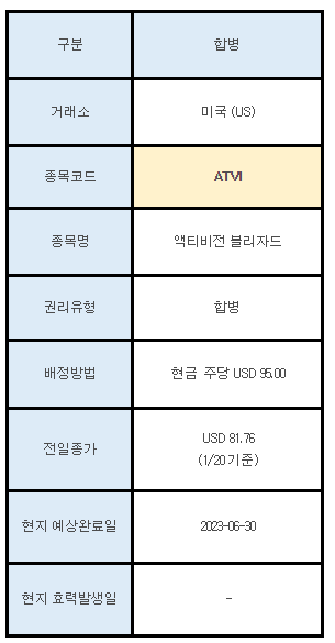 미국주식 합병 ATVI