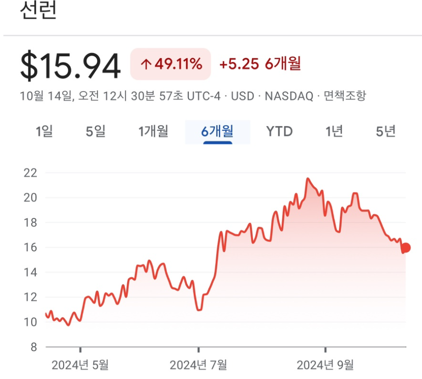 2024-미국-대선-날짜-일정-테마주식-알아보기-주가차트