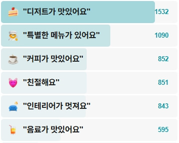 강릉초당두부티라미수-후기