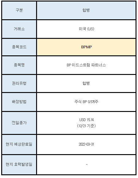 미국주식 합병 안내 BPMP