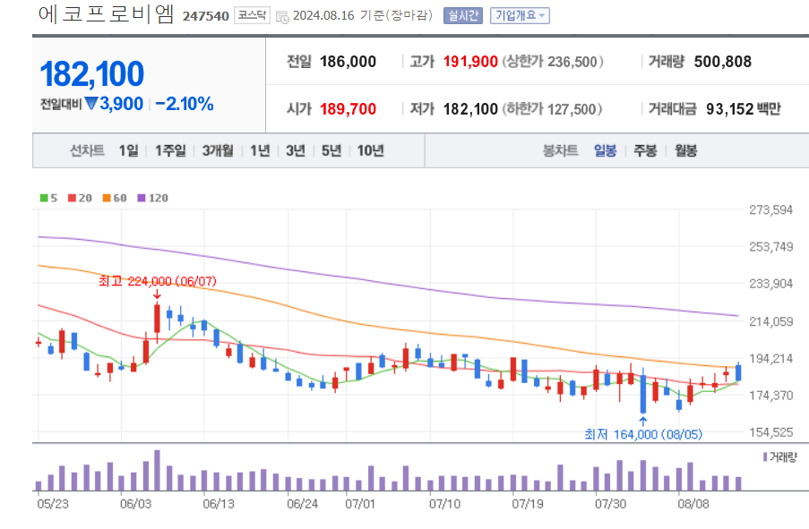 2차전지-관련주-에코프로비엠