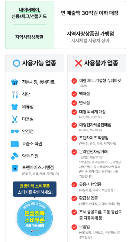 민생지원금 민생회복 소비쿠폰 네이버페이 신청가능