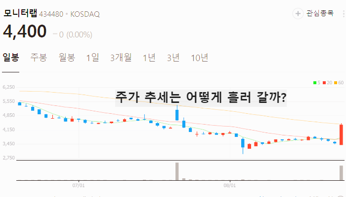 딥페이크 관련주 대장주 TOP10 : 보안