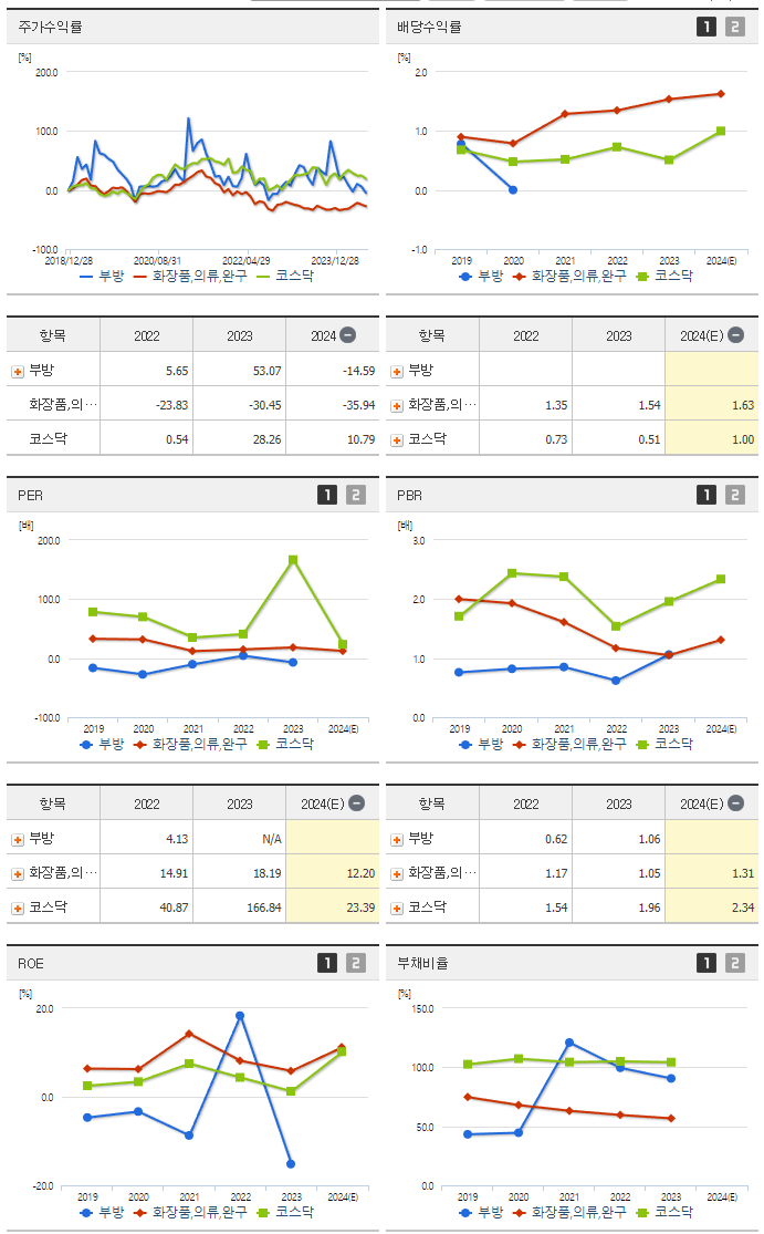 부방_섹터분석