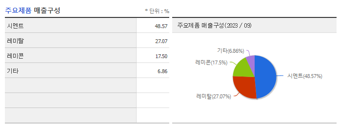 한일시멘트_주요제품