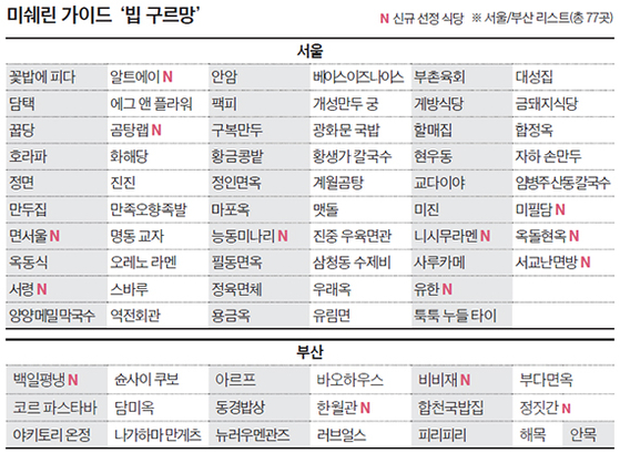 미쉐린 빕 구르망 맛집