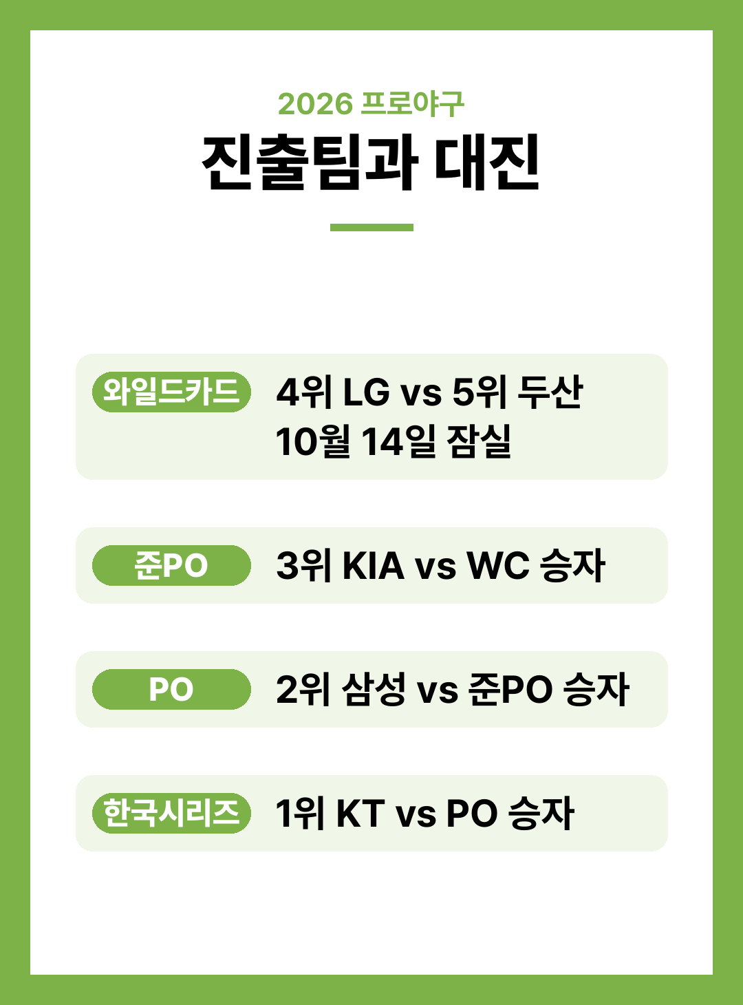 2026 프로야구 포스트시즌 일정과 플레이오프 용어 정리
