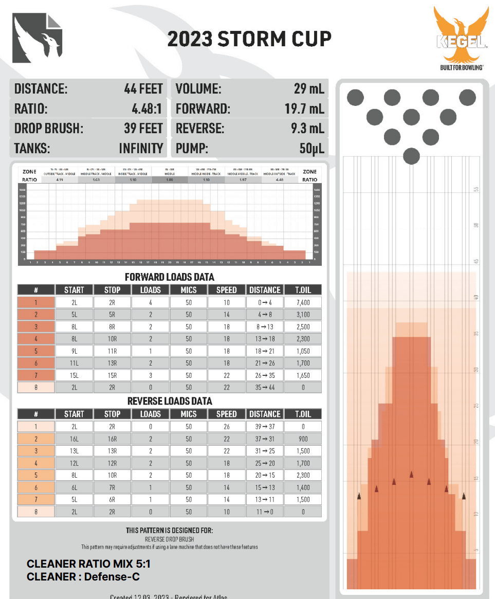 스톰컵 준결 결승 레인패턴
