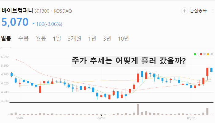 로봇 관련주 대장주 테마주 수혜주 TOP5 : LG