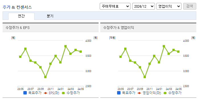 티에이치엔_컨센서스