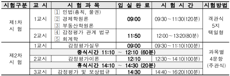 2024-감정평가사-시험과목
